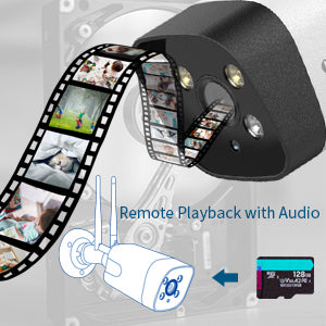 Resolving Fogging and Soiling Issues on Surveillance Cameras