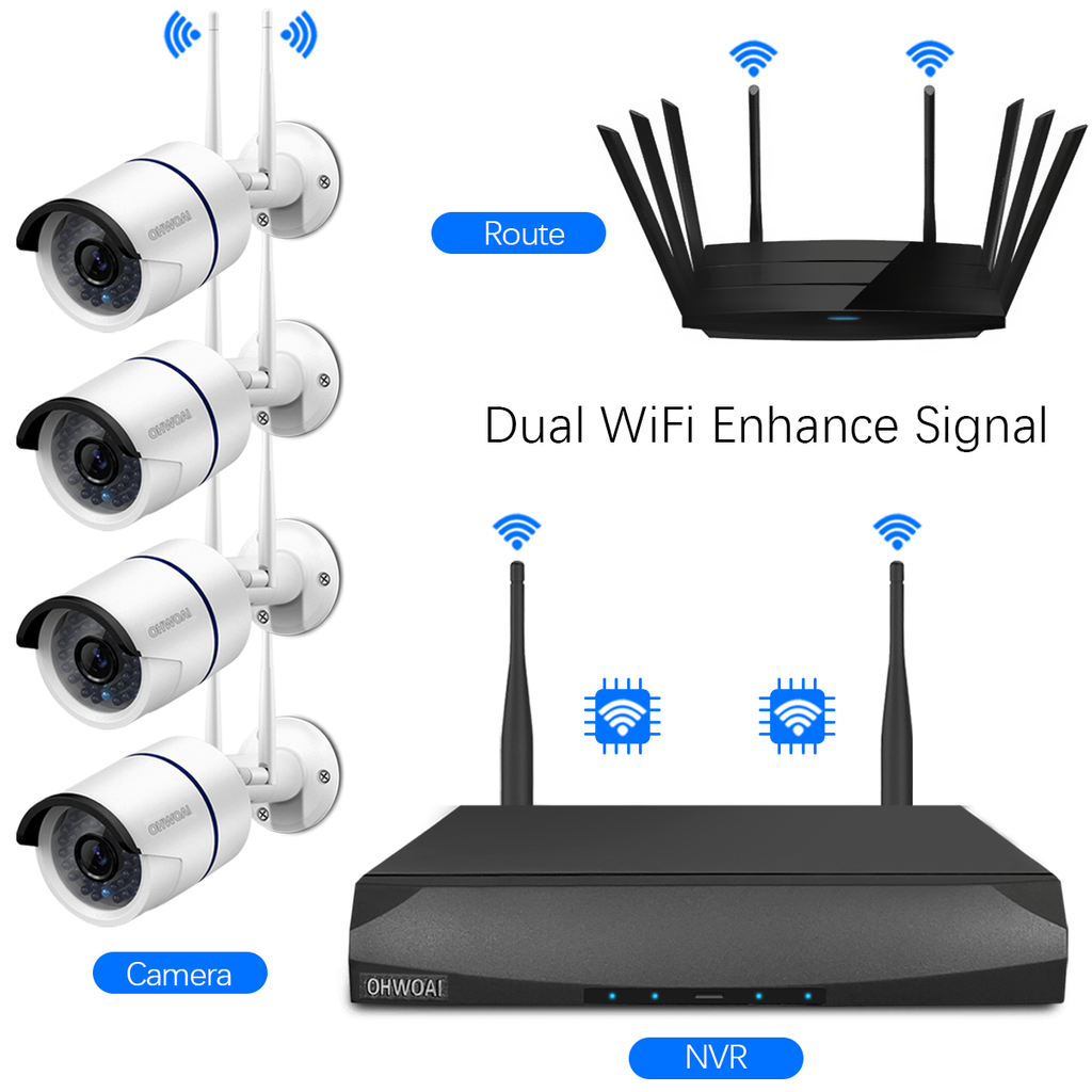 Cómo elegir el equipo de monitoreo: una guía completa de OHWOAI