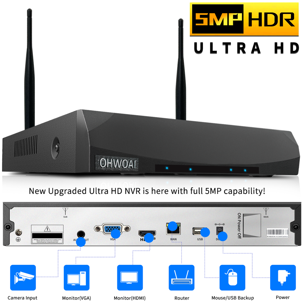 Guía completa: Cómo elegir cámaras de vigilancia de seguridad para uso personal