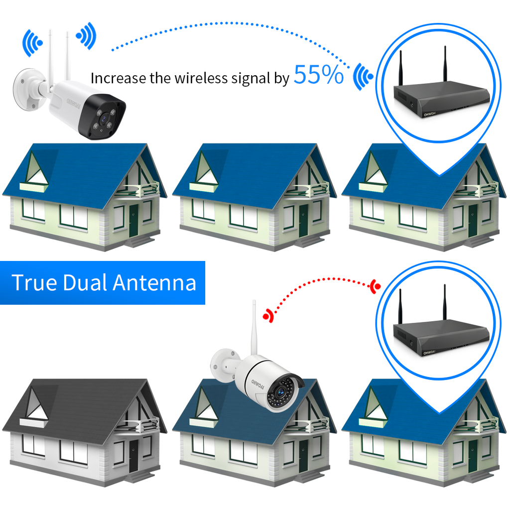 Exploring Types and Selection of Surveillance Cameras: Insights from OHWOAI