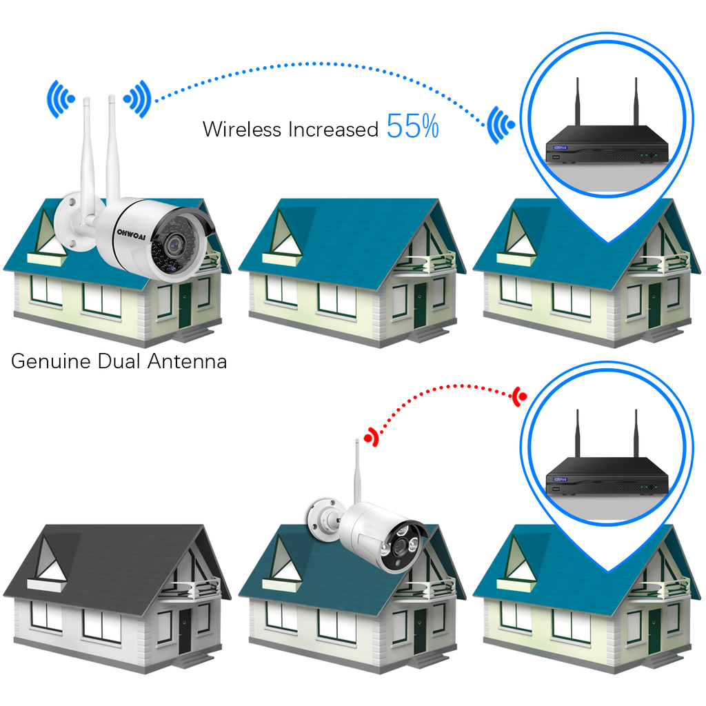 Fundamental Parameters of Surveillance Cameras