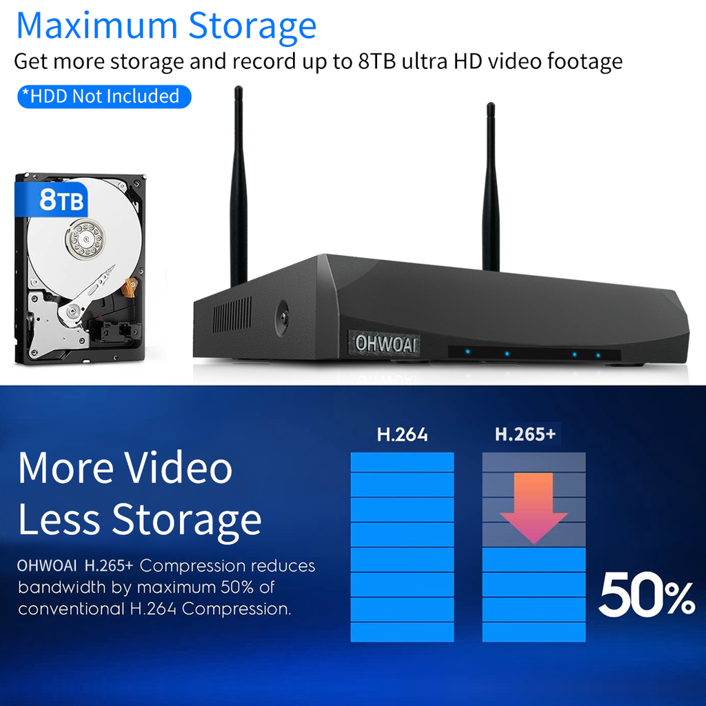 Explorando las características esenciales de las cámaras de vigilancia de seguridad