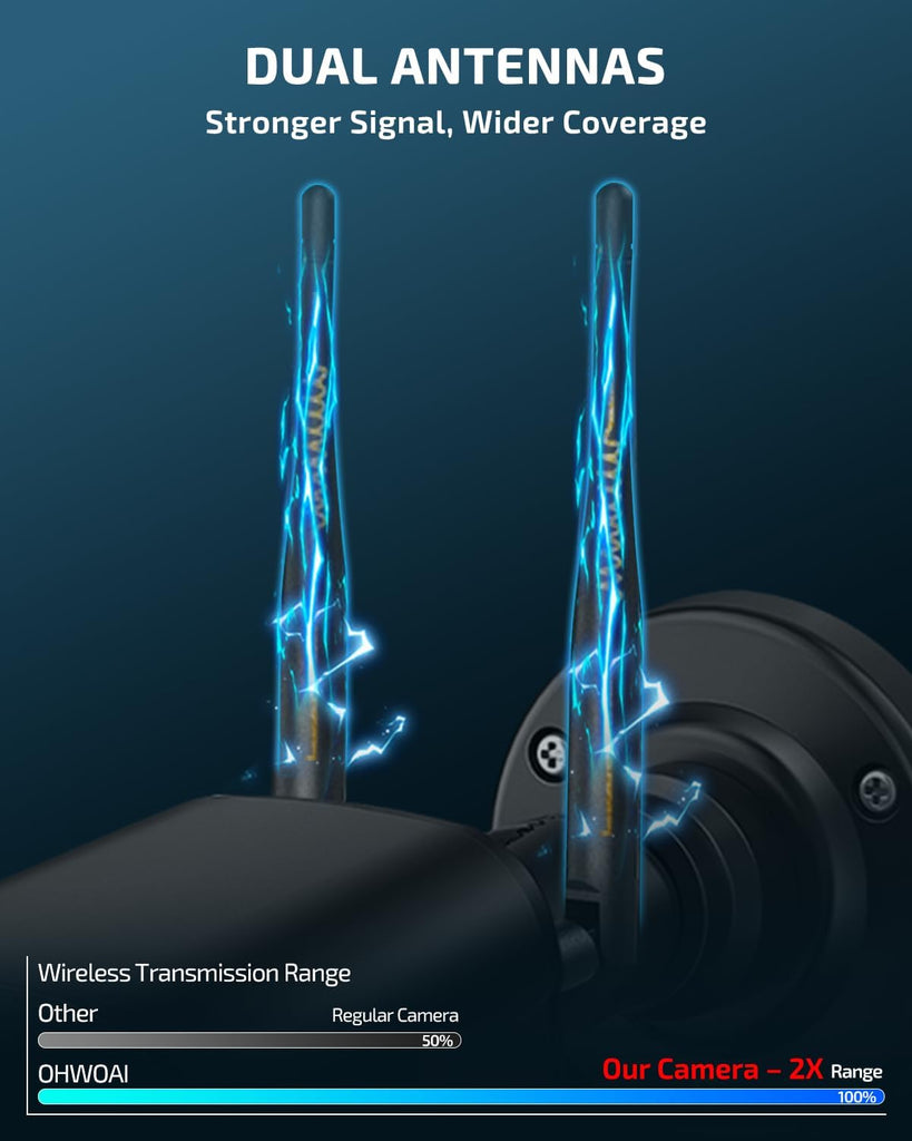 Enhancing Home Security with OHWOAI Wireless Cameras