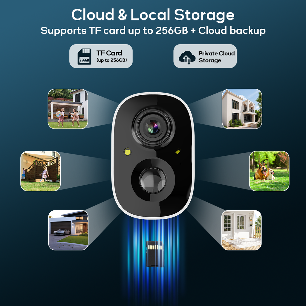 Understanding the Hardware Behind Wireless Security Cameras