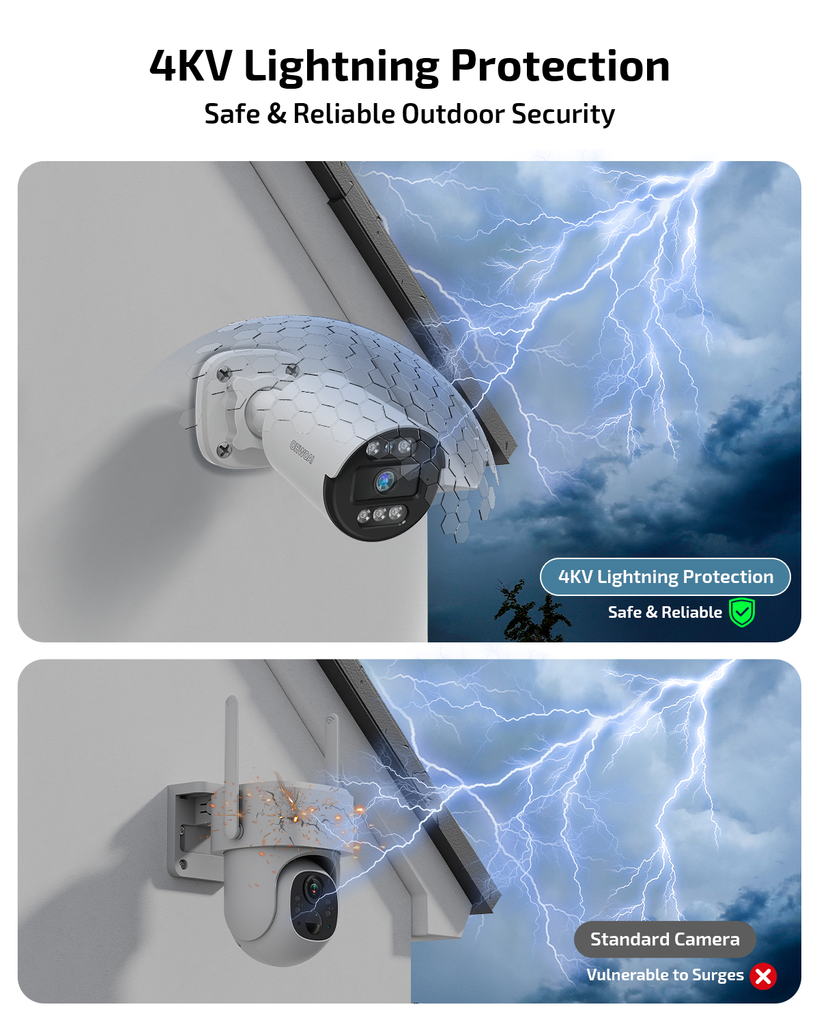 Multi-Zone Indoor Monitoring Solutions