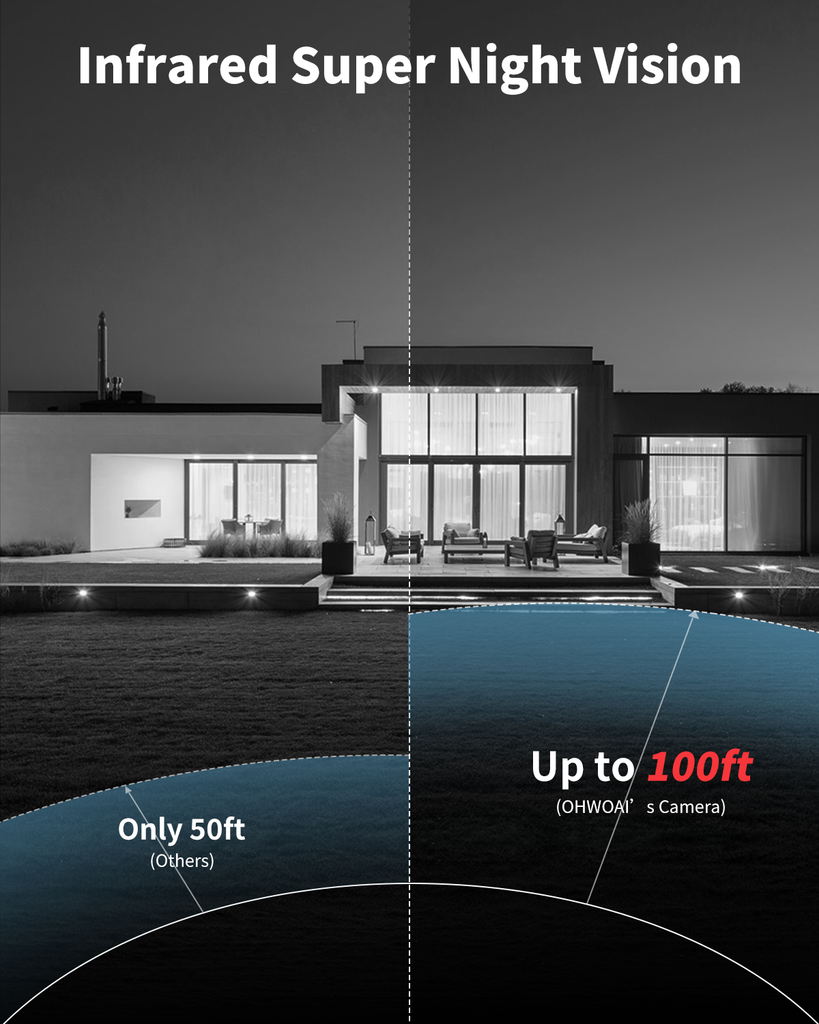 《122° Wide-Angle & 80FT Night Vision》Outdoor Wired Security Camera System,CCTV Cameras Outside, Video Surveillance Systems, Surveillance DVR Kits (Enjoy $10 Off Instantly)