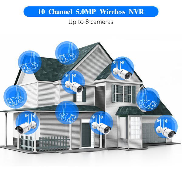NVR Recorder for Home Security Camera System, 1536P Network Video