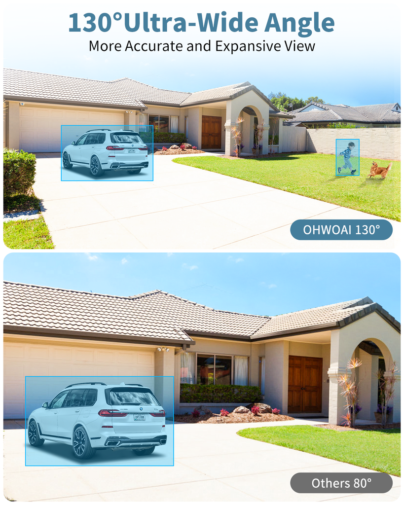 Extend Camera for Outdoor CCTV Security Camera System with 130°Wide Angle-Lens,8.0MP IP Wired Security Cameras,Home Surveillance Video Equipment