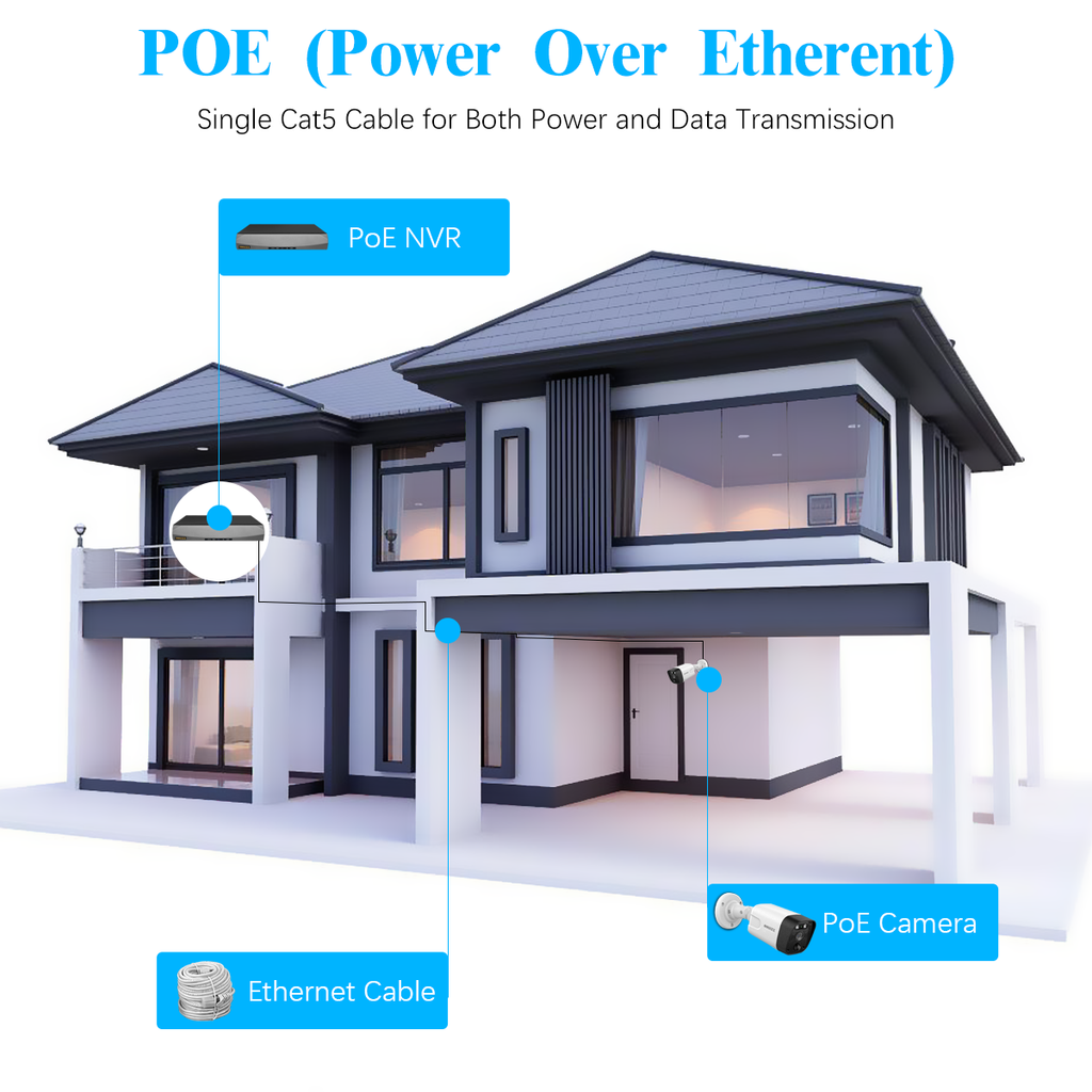 《4×60 Feet》Ethernet Cable POE Cameras Systems Video Security Network Cable Security Surveillance POE Camera System