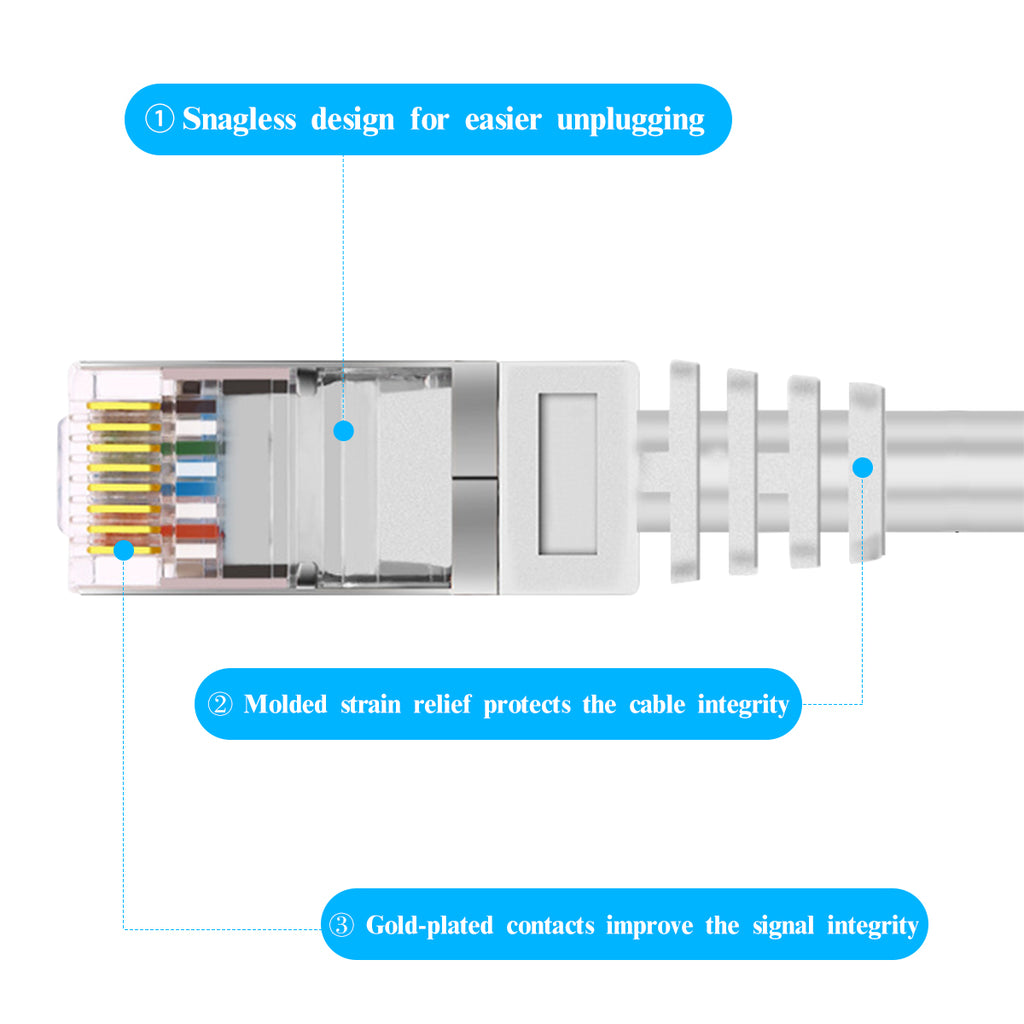 100 Feet Ethernet Cable POE Cameras Systems Video Security Network Cable Security Surveillance POE Camera System