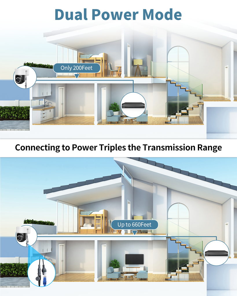 Extend Wired PTZ Cameras POE Security Camera System,4K/8.0 Megapixel Home Video Surveillance Systems