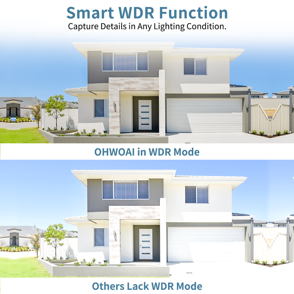Extend Camera for Outdoor Wireless Camera System, Wi-Fi Video Surveillance for Home Security
