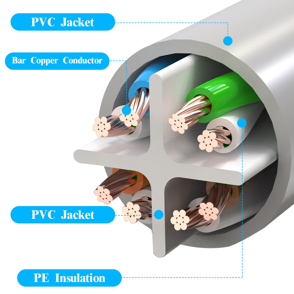 100 Feet Ethernet Cable POE Cameras Systems Video Security Network Cable Security Surveillance POE Camera System
