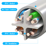 100 Feet Ethernet Cable POE Cameras Systems Video Security Network Cable Security Surveillance POE Camera System