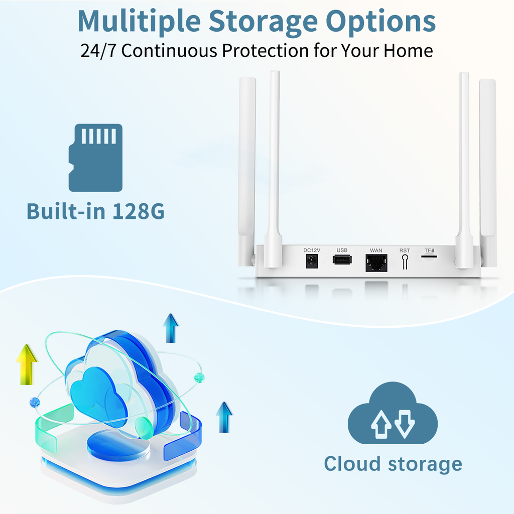 24/7 Continuous Protection for Your Home