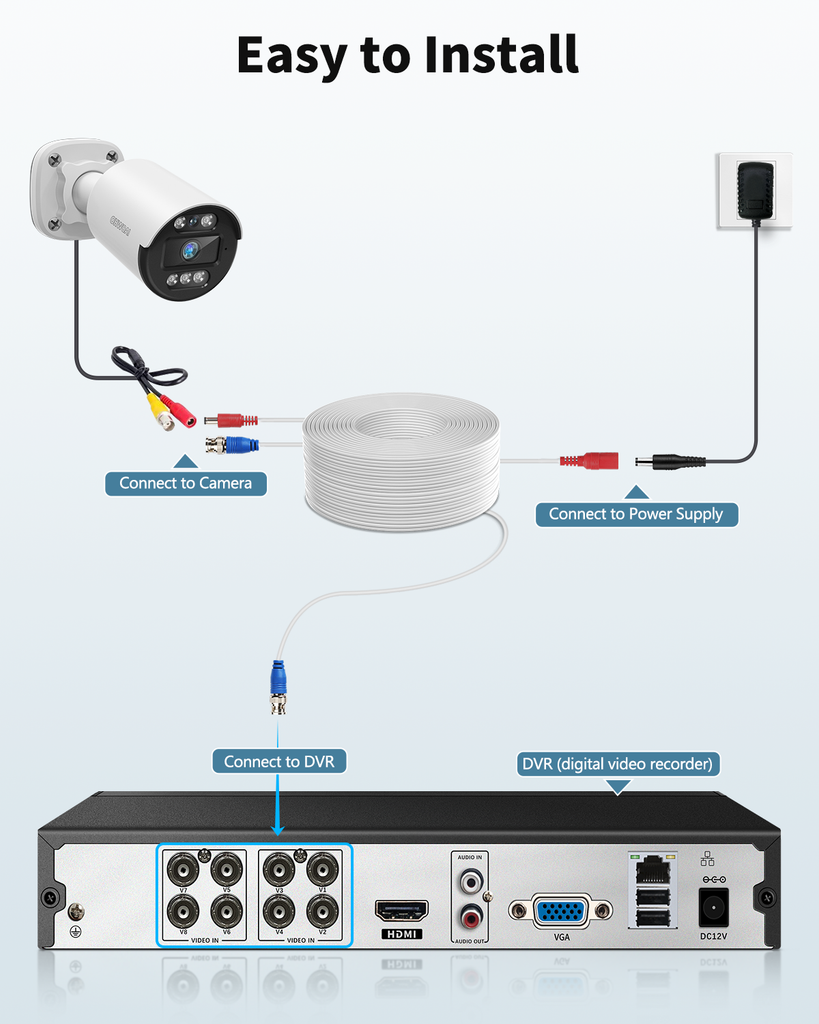 《2-in-1 Video Power Cable》 4-Pack 100FT White Extension Wire with BNC Connectors and RCA Adapter for Outdoor Security Camera DVR System