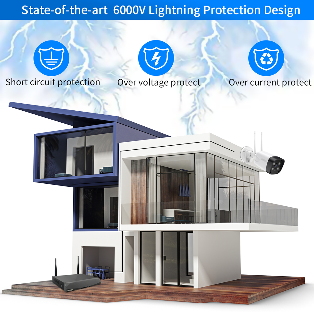 Introduction  With the rapid advancement of technology and increasing concerns for safety and security, surveillance cameras have become an integral part of various industries and environments. Initially used predominantly in high-demand sectors like bank