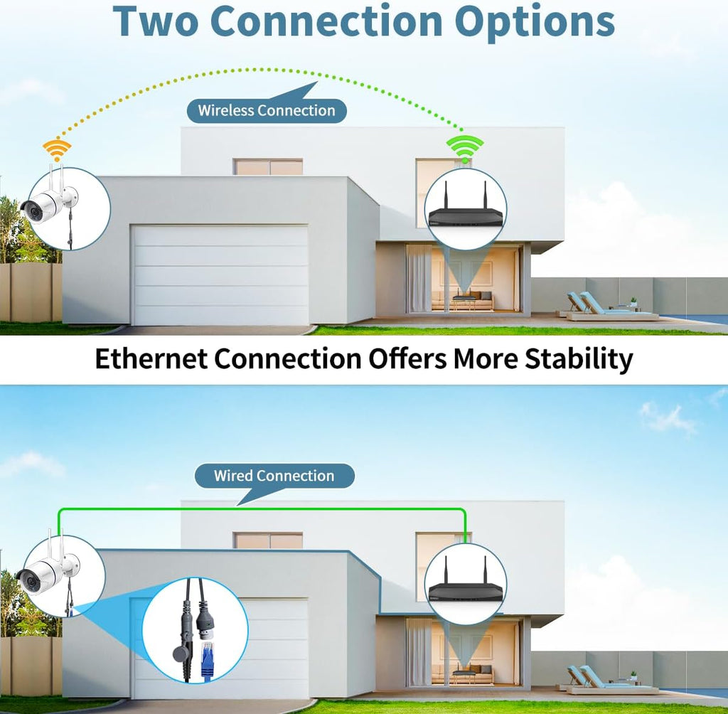 Wireless vs Wired Security Cameras: Which Is Better for Your Home?