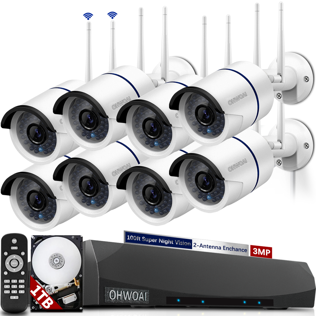 Mejores prácticas para mantener su sistema de vigilancia: desde la perspectiva de la marca OHWOAI