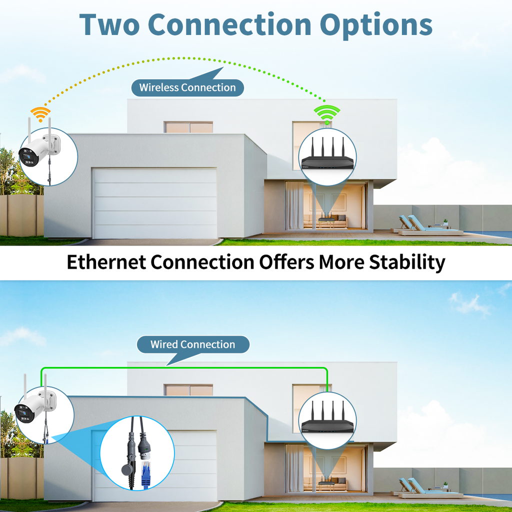 PoE vs WiFi Security Cameras: How to Choose the Best OHWOAI System for Your Home or Business
