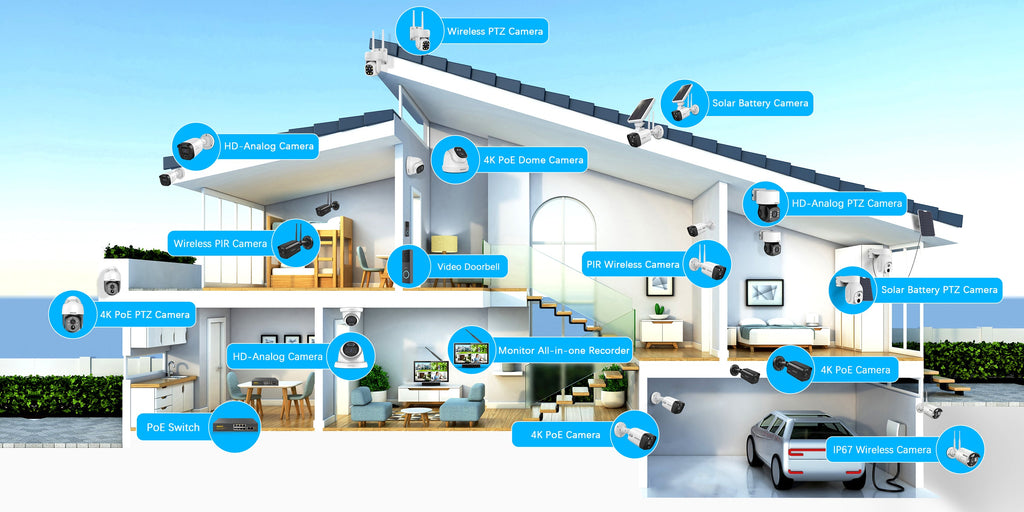 Best Security Camera Setup for Large Homes and Villas