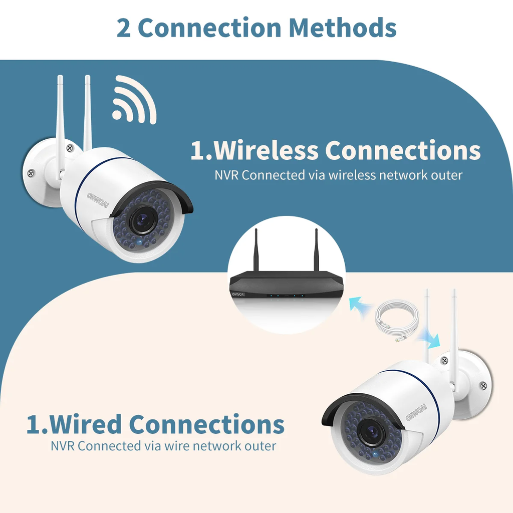 7 Questions You Must Ask Before Buying a Security Camera System