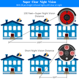 Load image into Gallery viewer, 【2K,Dual Antenna Signal Enhancement】 Wireless Security Camera System,10-Channel 5.0MP NVR, 2Pcs 3.0MP Home IP Cameras,OHWOAI Indoor/Outdoor CCTV Surveillance System, AI Human Detection,IP67
