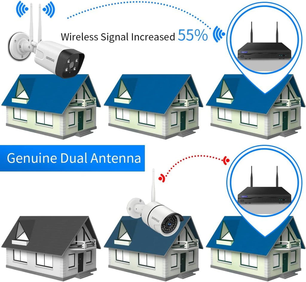 Wireless Security Camera Extend, 5.0MP UltraHD Home Surveillance IR L