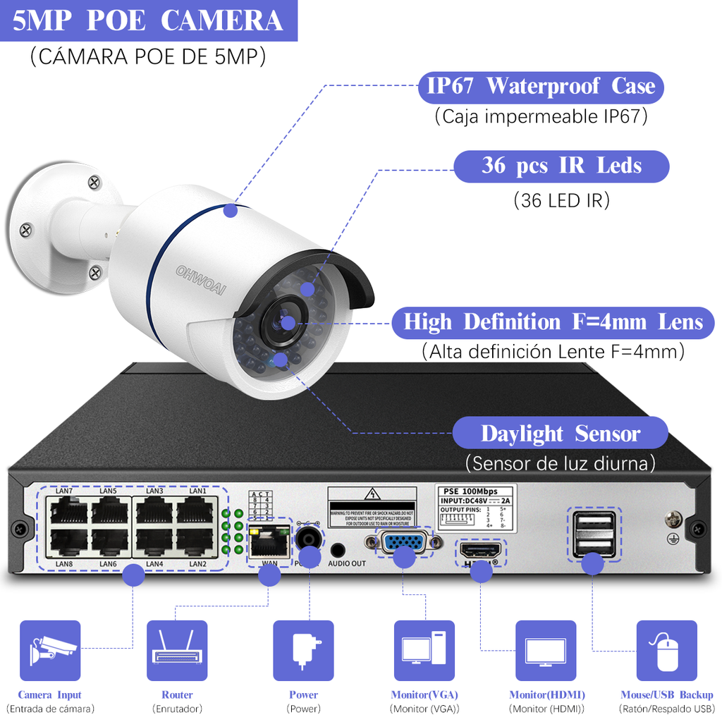 【3K 5.0MP】 POE Security Camera System OHWOAI