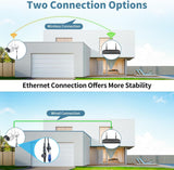 《Dual Antenna Enhanced & 100FT Night Vision》Outdoor Wireless Security Camera System, WiFi Cameras, Home Video Surveillance Systems, Surveillance DVR Kits