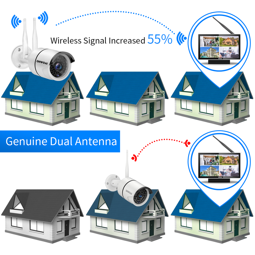 【2K 3.0MP & Dual Antenna Signal Enhancement】 All in One Monitor Wireless Security Camera System with 10" HD Screen,4Pcs CCTV WiFi IP Cameras,Indoor/Outdoor Surveillance Cam,AI Human Detection