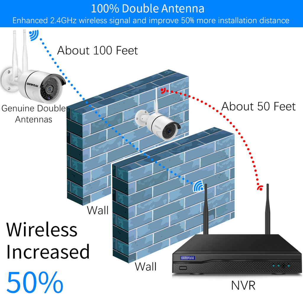 【2K, Antena Dual】 Sistema de Cámaras de Seguridad Inalámbricas, NVR de 10 Canales de 5.0MP, 4 Cámaras IP para el Hogar de 3.0MP, Vigilancia CCTV de OHWOAI, Detección de Humanos con IA, IP67