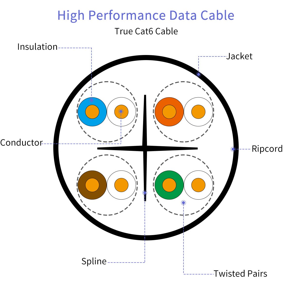 Cat 6 Ethernet Cable 100 ft, UTP CAT 6,Slim Long Internet Network Cords ...